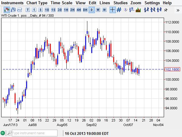 Crude oil Crude oil 101713